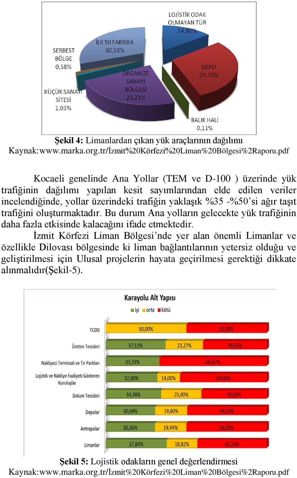 taşıt trafiğini oluşturmaktadır. Bu durum Ana yolların gelecekte yük trafiğinin daha fazla etkisinde kalacağını ifade etmektedir.