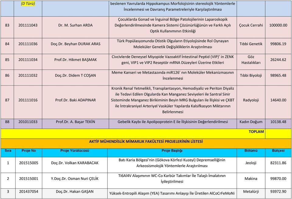 Beyhan DURAK ARAS Çocuklarda Gonad ve İnguinal Bölge Patolojilerinin Laparoskopik Değerlendirilmesinde Kamera Sistemi Çözünürlüğünün ve Farklı Açılı Optik Kullanımının Etkinliği Türk Popülasyonunda