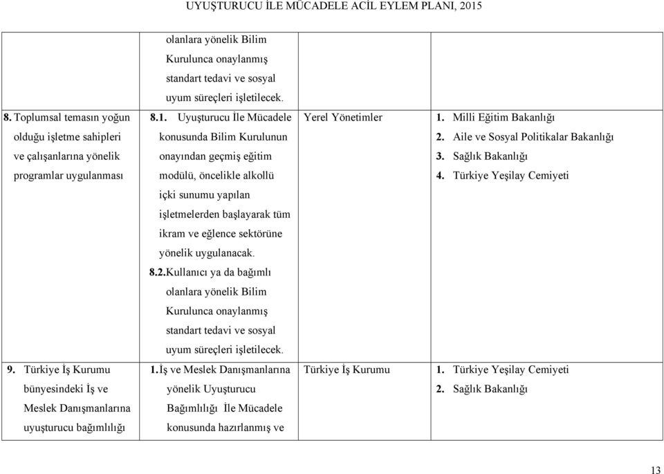 Sağlık Bakanlığı programlar uygulanması modülü, öncelikle alkollü 4. Türkiye Yeşilay Cemiyeti içki sunumu yapılan işletmelerden başlayarak tüm ikram ve eğlence sektörüne yönelik uygulanacak. 8.2.