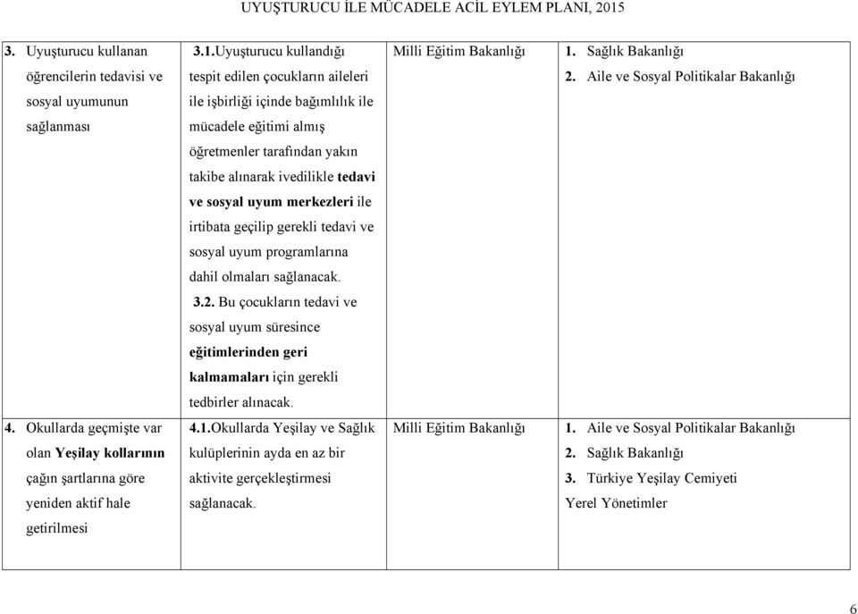 uyum merkezleri ile irtibata geçilip gerekli tedavi ve sosyal uyum programlarına dahil olmaları sağlanacak. 3.2.