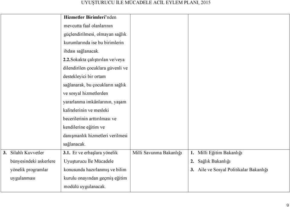 ve mesleki becerilerinin arttırılması ve kendilerine eğitim ve danışmanlık hizmetleri verilmesi sağlanacak. 3. Silahlı Kuvvetler 3.1. Er ve erbaşlara yönelik Milli Savunma Bakanlığı 1.