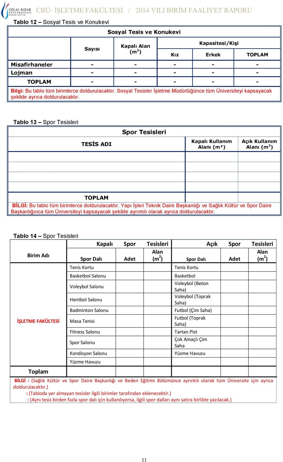 Tablo 13 Spor Tesisleri TESİS ADI Spor Tesisleri Kapalı Kullanım Alanı (m²) Açık Kullanım Alanı (m 2 ) BİLGİ: Bu tablo tüm birimlerce doldurulacaktır.