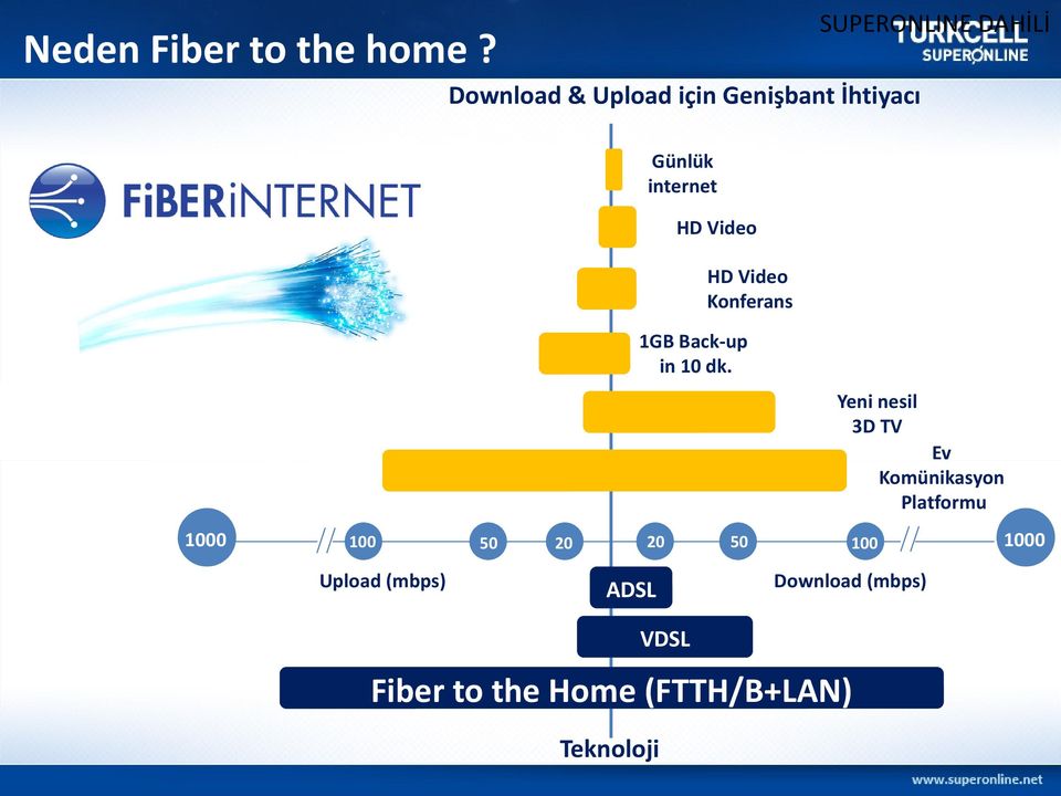 Video Konferans 1GB Back-up in 10 dk.