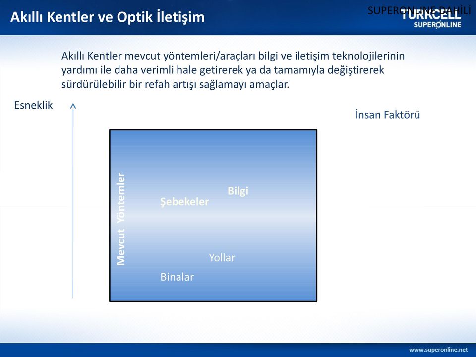 tamamıyla değiştirerek sürdürülebilir bir refah artışı sağlamayı