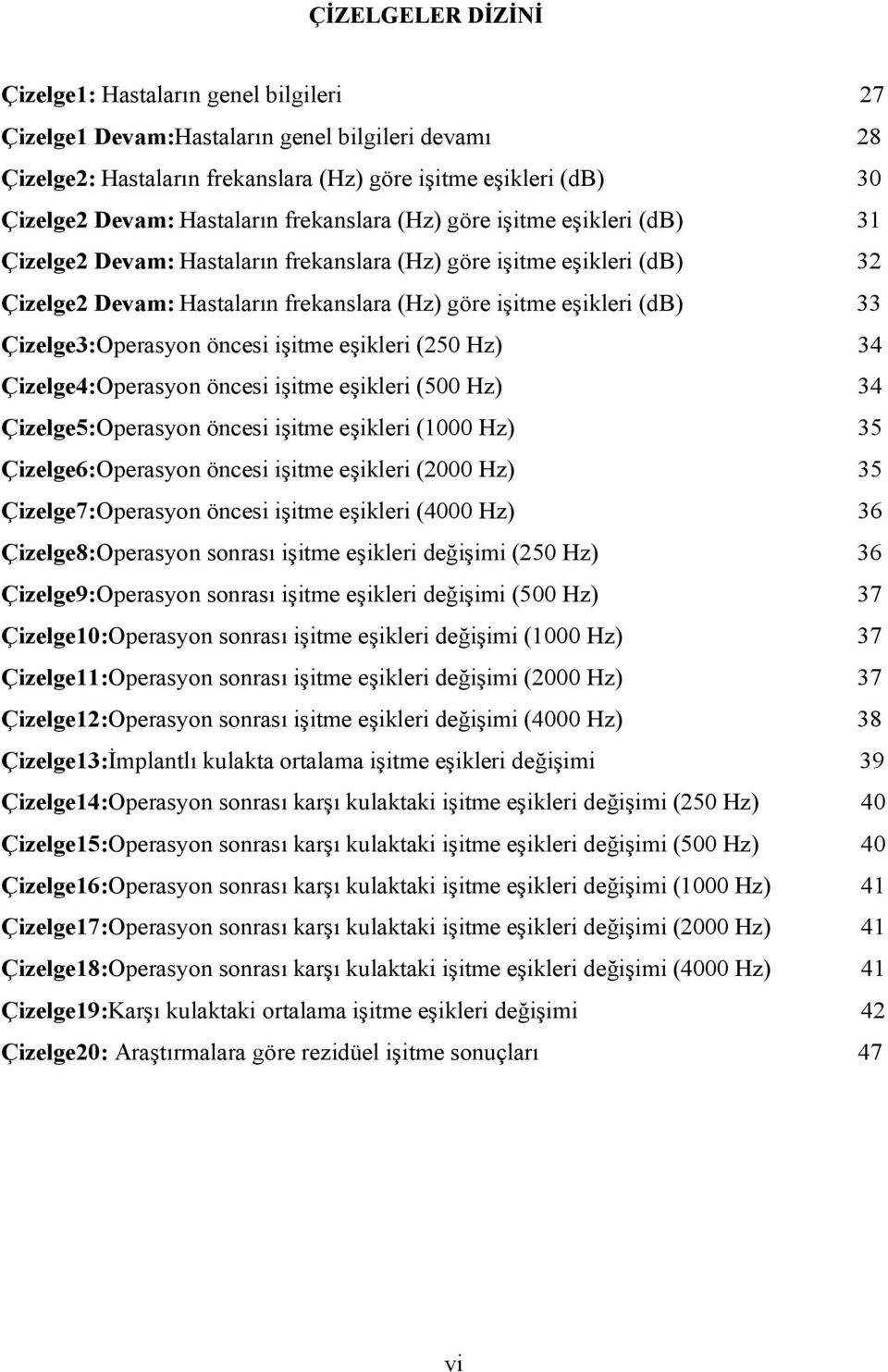 33 Çizelge3:Operasyon öncesi işitme eşikleri (250 Hz) 34 Çizelge4:Operasyon öncesi işitme eşikleri (500 Hz) 34 Çizelge5:Operasyon öncesi işitme eşikleri (1000 Hz) 35 Çizelge6:Operasyon öncesi işitme