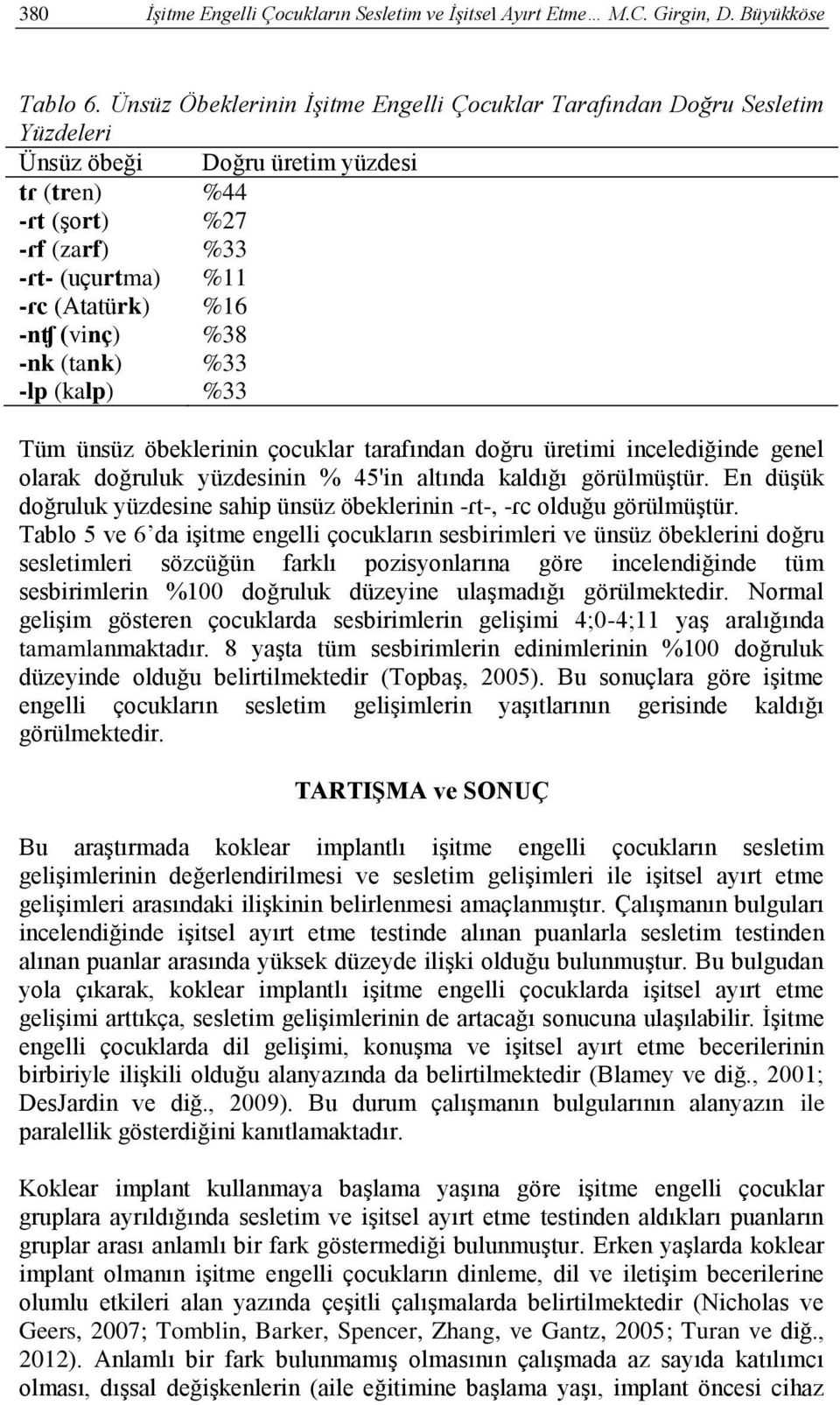 (vinç) %38 -nk (tank) %33 -lp (kalp) %33 Tüm ünsüz öbeklerinin çocuklar tarafından doğru üretimi incelediğinde genel olarak doğruluk yüzdesinin % 45'in altında kaldığı görülmüştür.