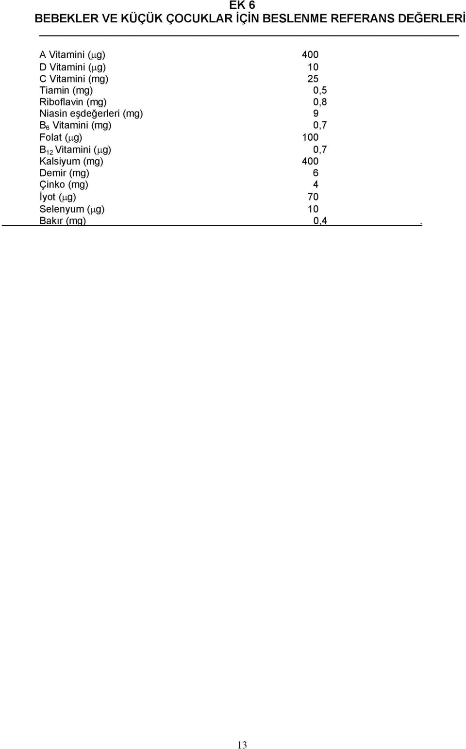 eşdeğerleri (mg) 9 B 6 Vitamini (mg) 0,7 Folat (µg) 100 B 12 Vitamini (µg) 0,7