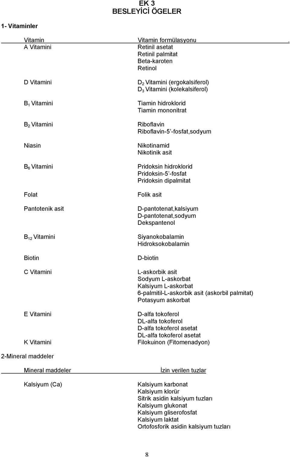 2 Vitamini (ergokalsiferol) D 3 Vitamini (kolekalsiferol) Tiamin hidroklorid Tiamin mononitrat Riboflavin Riboflavin-5 -fosfat,sodyum Nikotinamid Nikotinik asit Pridoksin hidroklorid Pridoksin-5