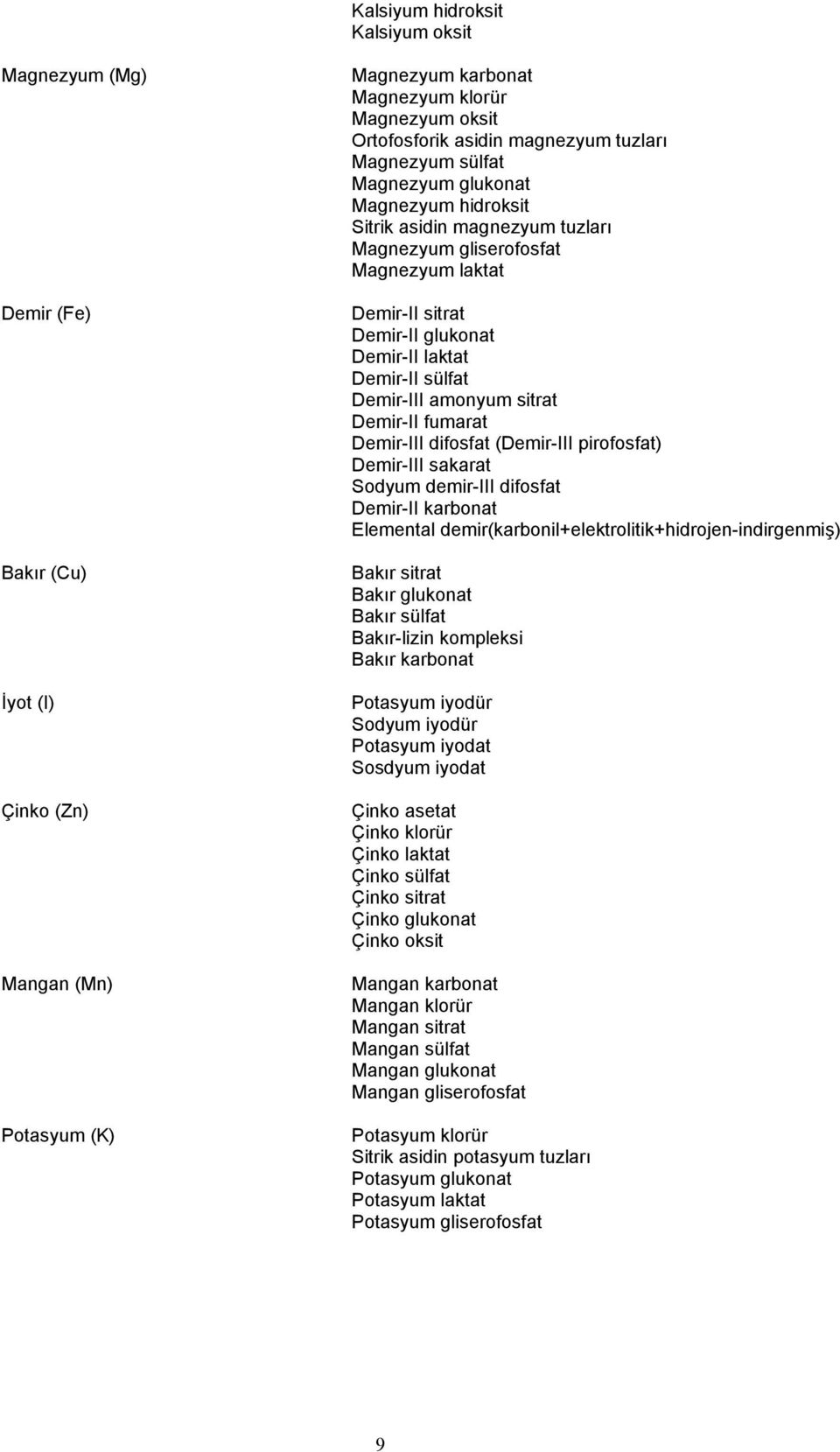 sülfat Demir-III amonyum sitrat Demir-II fumarat Demir-III difosfat (Demir-III pirofosfat) Demir-III sakarat Sodyum demir-iii difosfat Demir-II karbonat Elemental