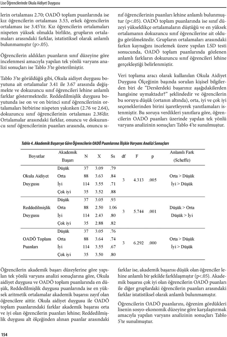 Öğrencilerin aldıkları puanların sınıf düzeyine göre incelenmesi amacıyla yapılan tek yönlü varyans analizi sonuçları ise Tablo 3 te gösterilmiştir.