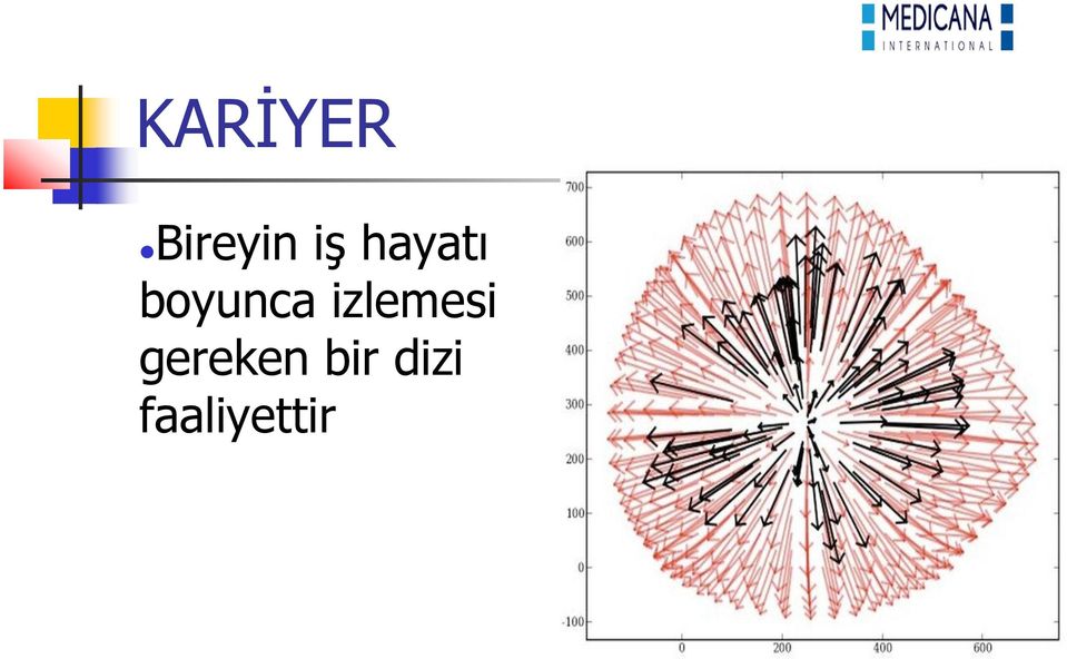 izlemesi gereken