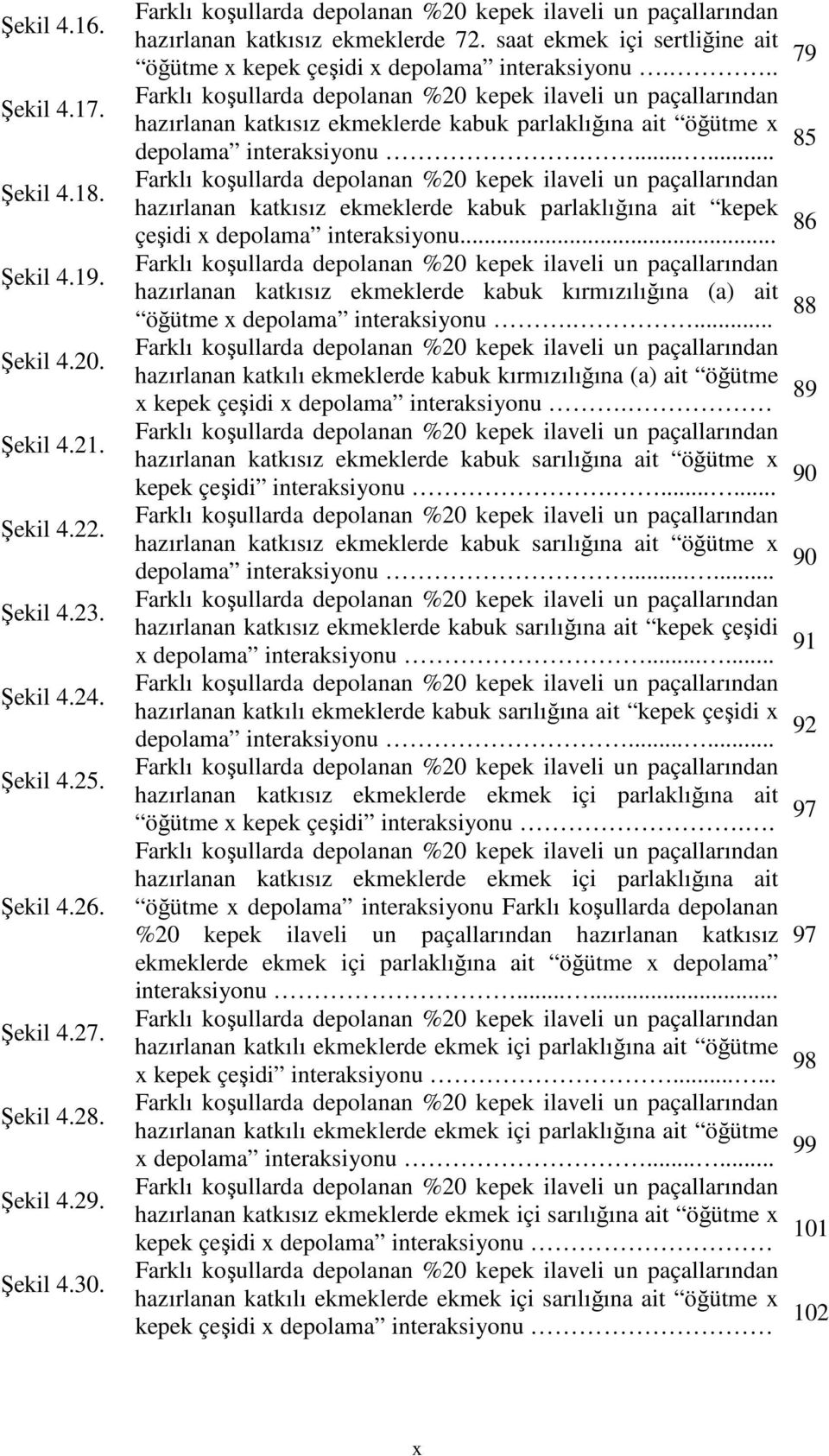 .. 79 Farklı koşullarda depolanan %20 kepek ilaveli un paçallarından hazırlanan katkısız ekmeklerde kabuk parlaklığına ait öğütme x 85 depolama interaksiyonu.