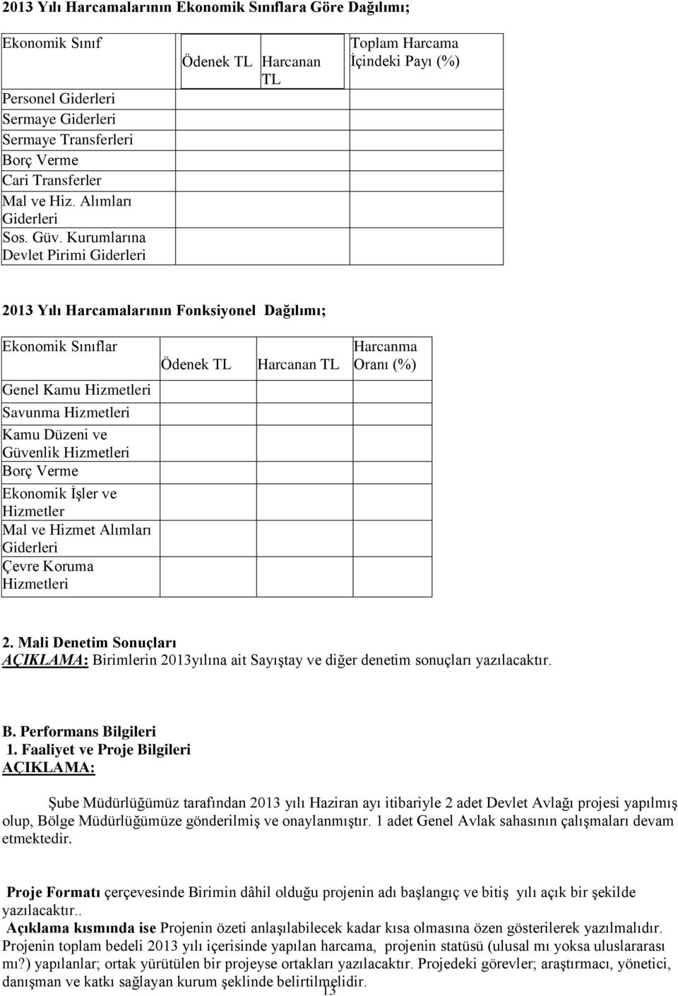 Genel Kamu Hizmetleri Savunma Hizmetleri Kamu Düzeni ve Güvenlik Hizmetleri Borç Verme Ekonomik İşler ve Hizmetler Mal ve Hizmet Alımları Giderleri Çevre Koruma Hizmetleri 2.