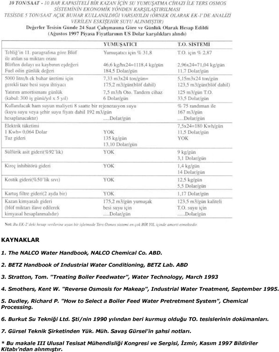 Dudley, Richard P. "How to Select a Boiler Feed Water Pretretment System", Chemical Processing. 6. Burkut Su Tekniği Ltd. Şti/nin 1990 yılından beri kurmuş olduğu TO.