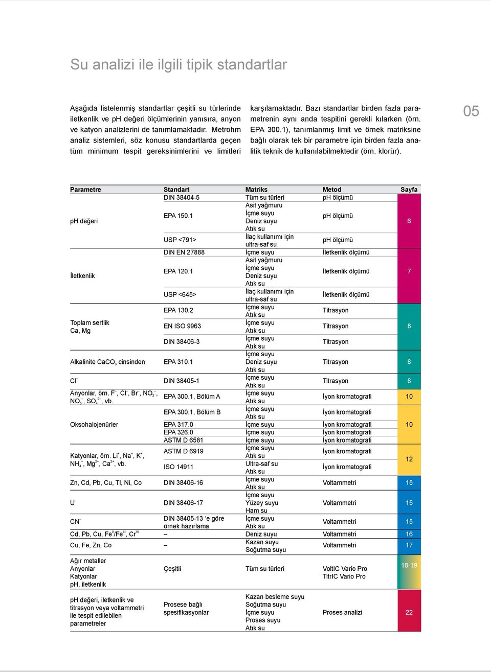 Bazı standartlar birden fazla parametrenin aynı anda tespitini gerekli kılarken (örn. EPA 300.