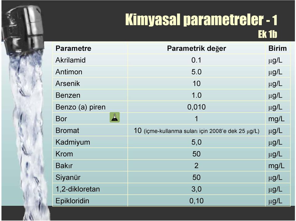 değer 0.1 5.0 10 1.