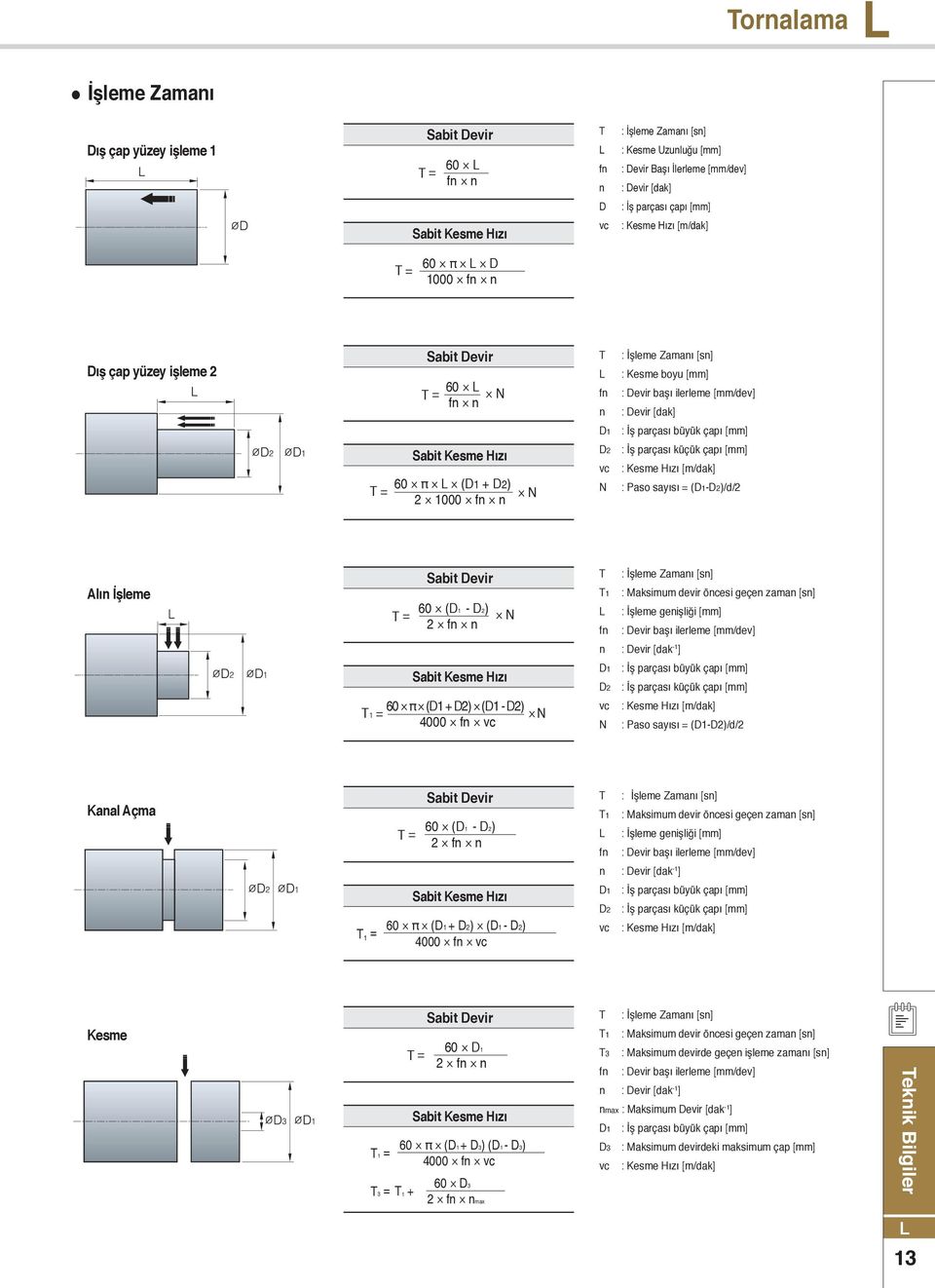 Devir [dak] D : parçasõ büyük çapõ [mm] D2 : parçasõ küçük çapõ [mm] vc : Kesme Hõzõ [m/dak] N : Paso sayõsõ = (DD2)/d/2 Alõn leme Sabit Devir T = 6 (D D2) N 2 fn n Sabit Kesme Hõzõ T = 6 (D + D2) (D