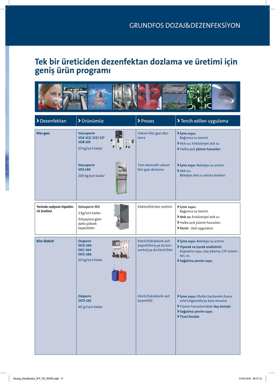 dozlama İçme suyu: Belediye-su arıtımı Atık su: Belediye atık su arıtma tesisleri Yerinde sodyum hipoklorit üretimi Selcoperm SES 2 kg/sa'e kadar ihtiyaçlara göre daha yüksek kapasiteler Elektrolitik