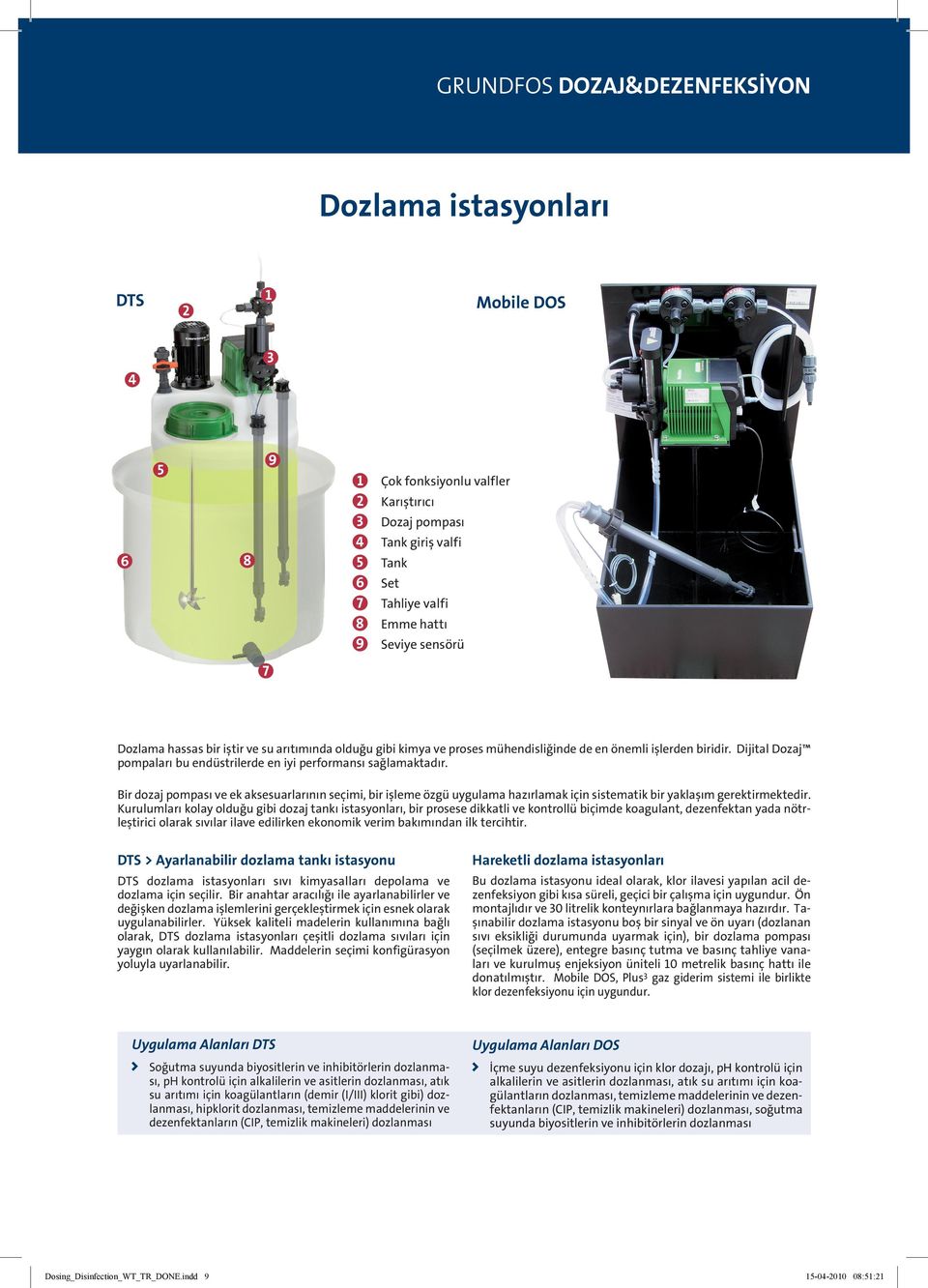 Dijital Dozaj pompaları bu endüstrilerde en iyi performansı sağlamaktadır.