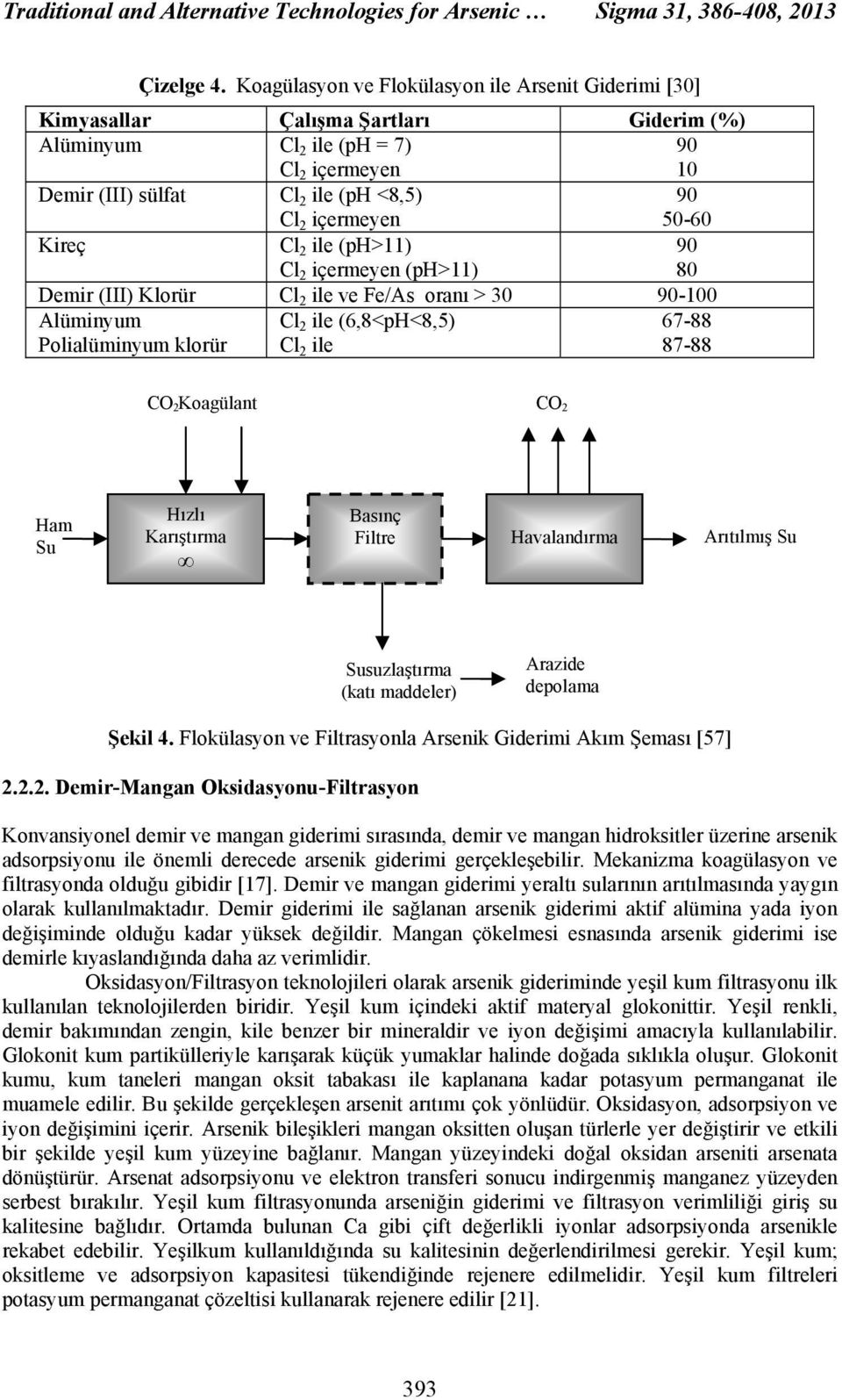 50-60 Kireç Cl 2 ile (ph>11) Cl 2 içermeyen (ph>11) 90 80 Demir (III) Klorür Cl 2 ile ve Fe/As oranı > 30 90-100 Alüminyum Polialüminyum klorür Cl 2 ile (6,8<pH<8,5) Cl 2 ile 67-88 87-88 CO 2