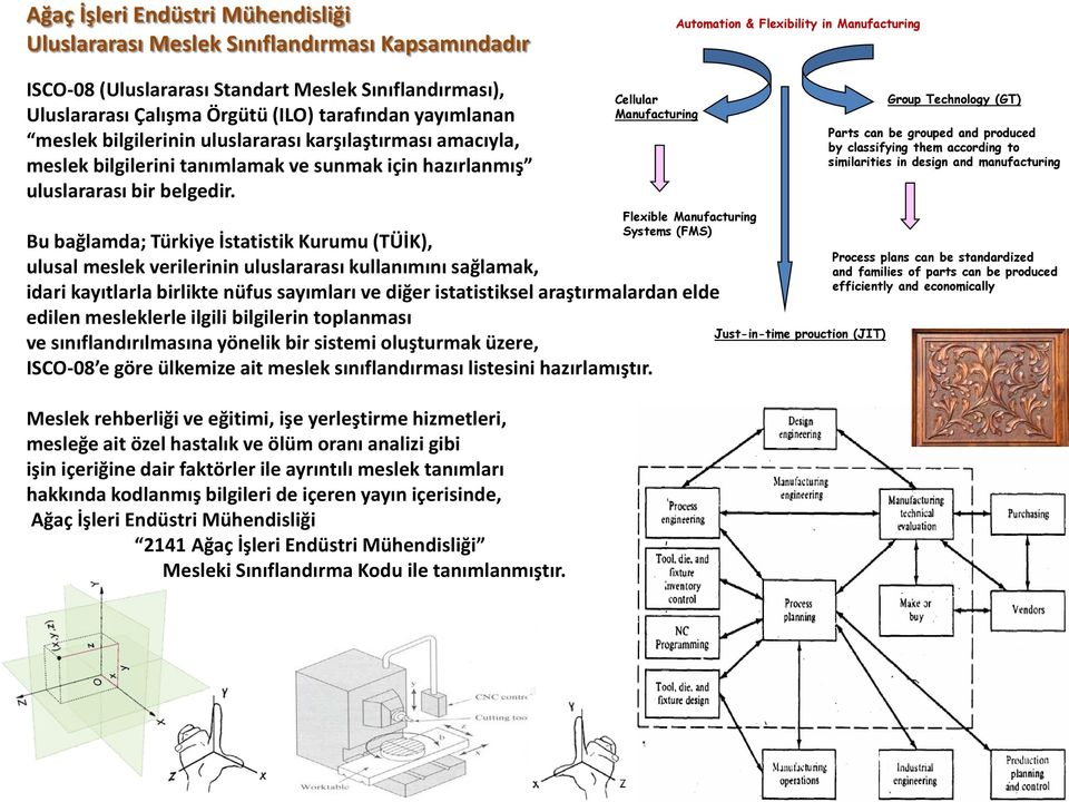 Bu bağlamda; Türkiye İstatistik Kurumu (TÜİK), ulusal meslek verilerinin uluslararası kullanımını sağlamak, idari kayıtlarla birlikte nüfus sayımları ve diğer istatistiksel araştırmalardan elde