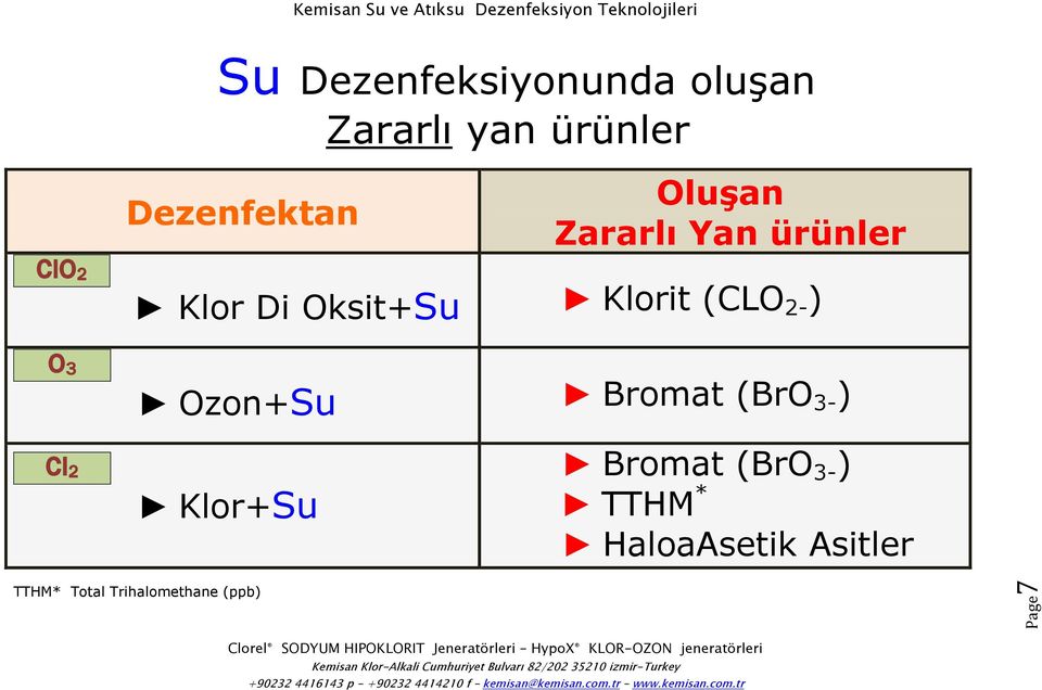 Klorit (CLO 2- ) O3 Ozon+Su Bromat (BrO 3- ) Cl2 Klor+Su