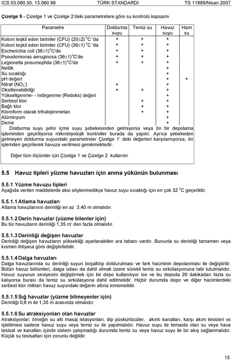 + Nitrat (NO 3 ) + + Oksitlenebilirliği + + + Yükseltgenme indirgenme (Redoks) değeri + Serbest klor + + Bağlı klor + + Kloroform olarak trihalojenmetan + + Alüminyum + Demir + Doldurma suyu şehir