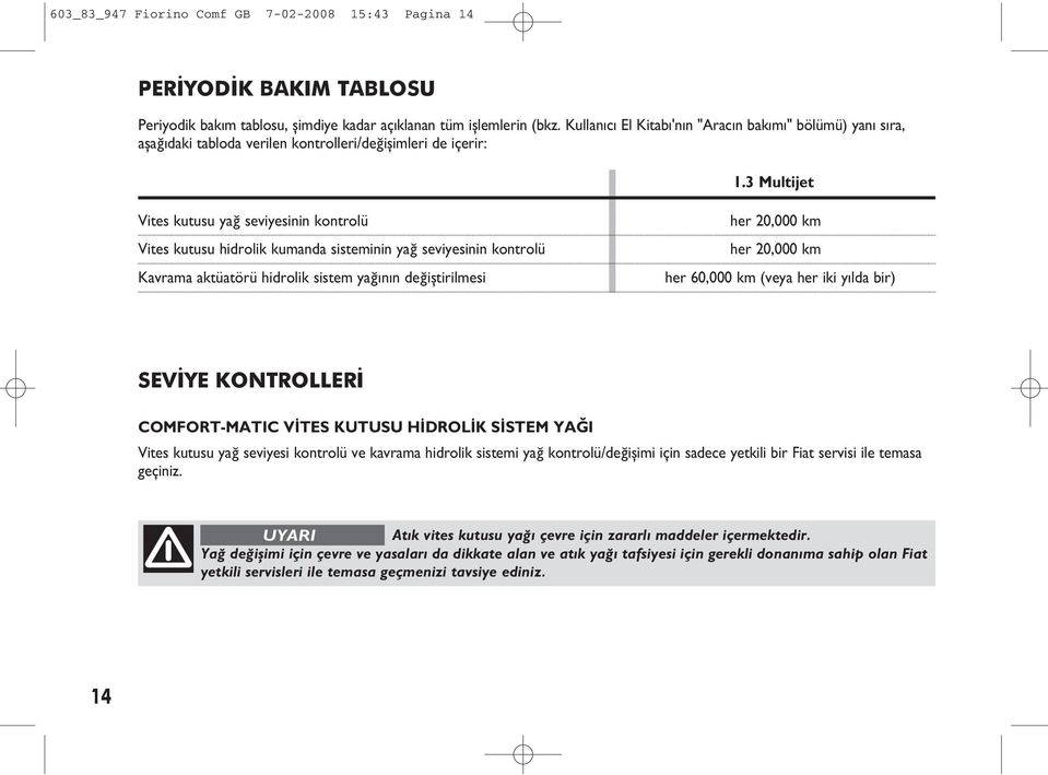 3 Multijet Vites kutusu yağ seviyesinin kontrolü Vites kutusu hidrolik kumanda sisteminin yağ seviyesinin kontrolü Kavrama aktüatörü hidrolik sistem yağının değiştirilmesi her 20,000 km her 20,000 km