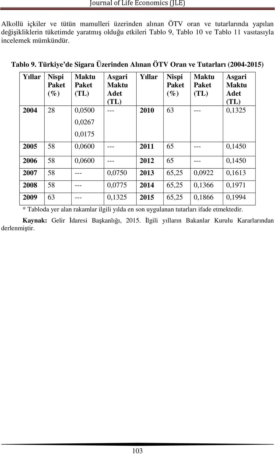 Türkiye de Sigara Üzerinden Alınan ÖTV Oran ve Tutarları (2004-2015) Yıllar Nispi Paket (%) Maktu Paket (TL) 2004 28 0,0500 0,0267 0,0175 Asgari Maktu Adet (TL) Yıllar Nispi Paket (%) Maktu Paket