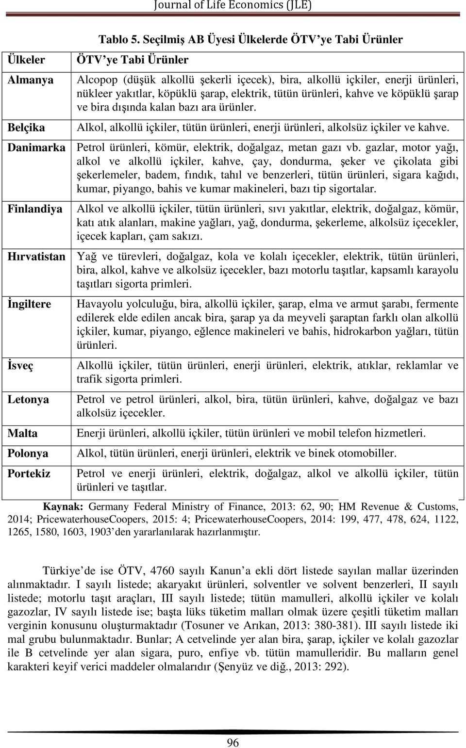 ürünleri, kahve ve köpüklü şarap ve bira dışında kalan bazı ara ürünler. Alkol, alkollü içkiler, tütün ürünleri, enerji ürünleri, alkolsüz içkiler ve kahve.