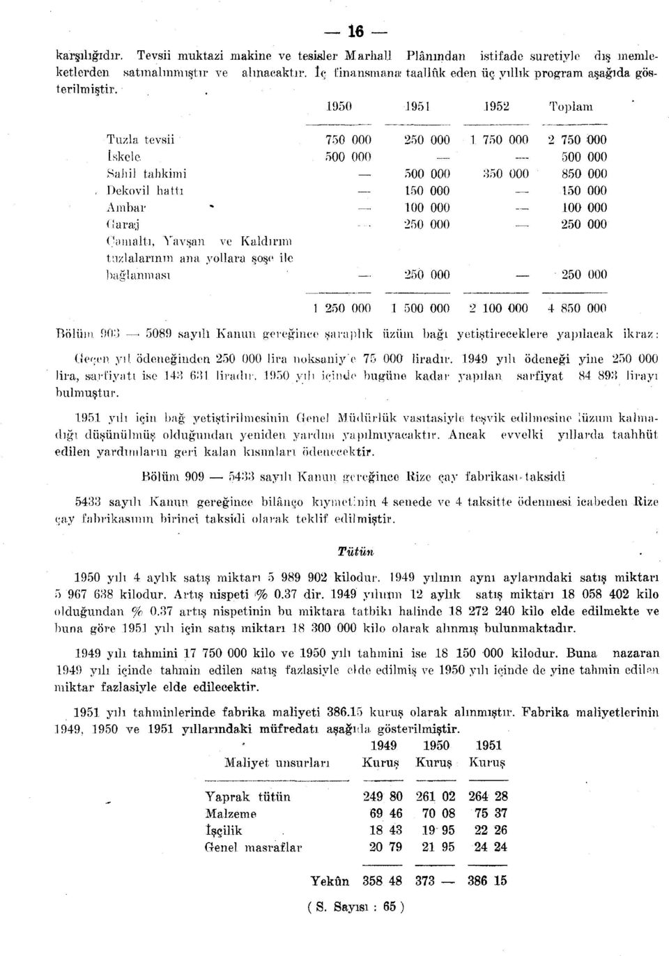 Sahil tahkimi Dekovil hattı Ambar Garaj Çamaltı, Yavşan ve Kaldırım tuzlalarının ana yollara şose ile bağlanması 750 000 500 000. 250 000 500 000 150 000 100 000 250 000 1 750 000 350 000.