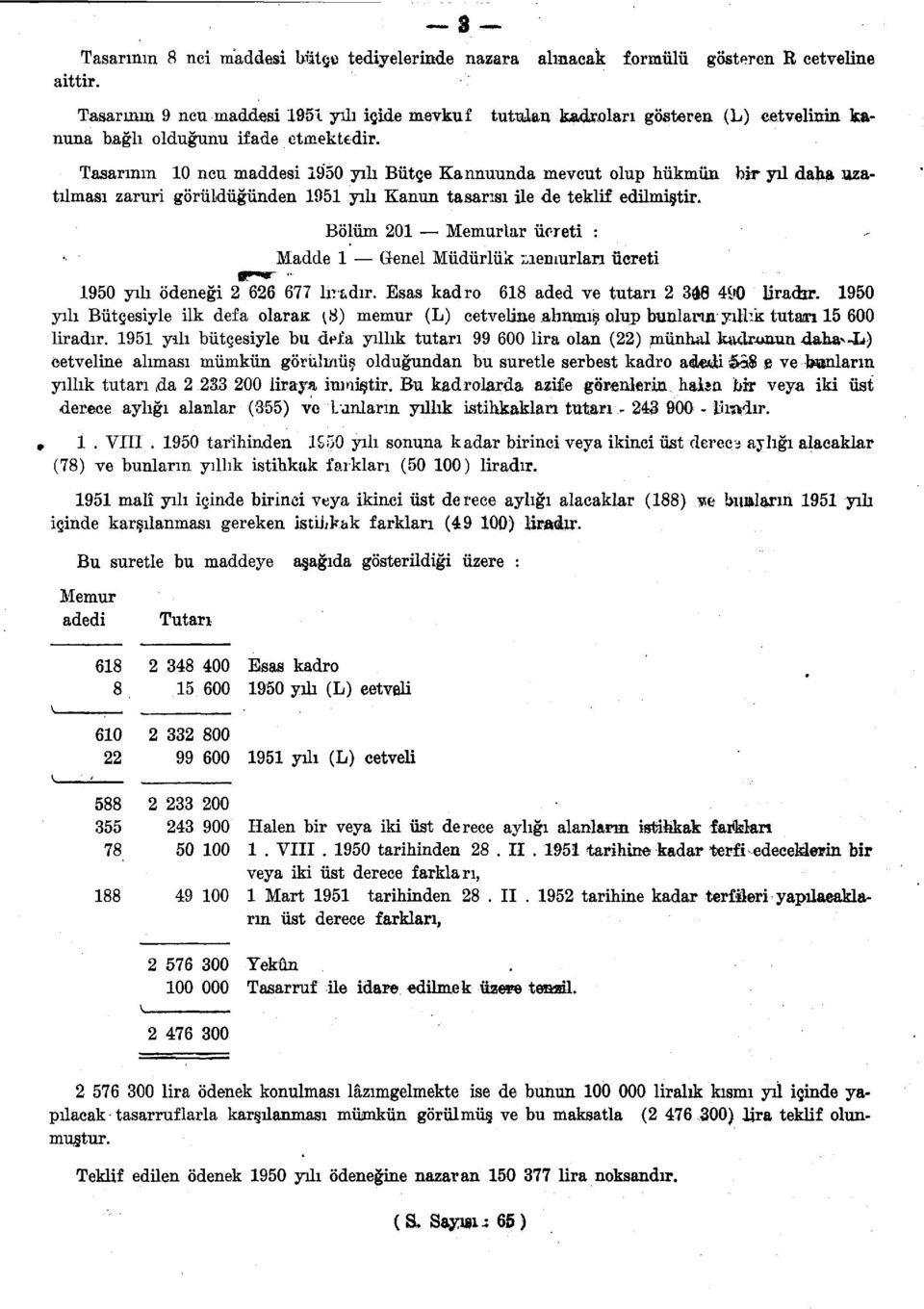 Tasarının 10 ncu maddesi 1950 yılı Bütçe Kannuunda mevcut olup hükmün bir yıl daha uzatılması zaruri görüldüğünden 1951 yılı Kanun tasarısı ile de teklif edilmiştir.