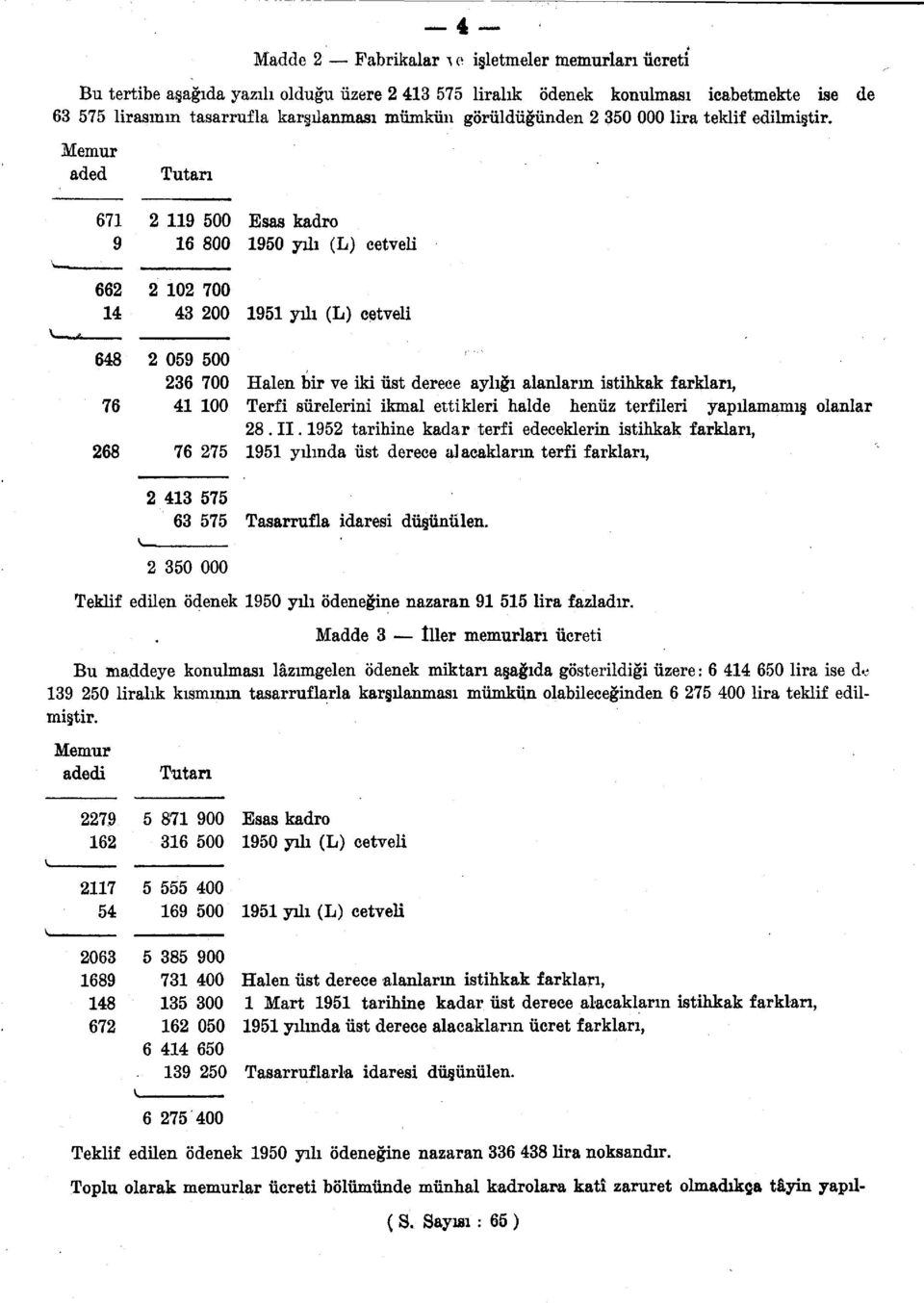 Memur aded Tutarı 671 2 119 500 Esas kadro 9 16 800 1950 yılı (L) cetveli 662 2 102 700 14 43 200 1951 yılı (L) cetveli 648 2 059 500 236 700 Halen bir ve iki üst derece aylığı alanların istihkak