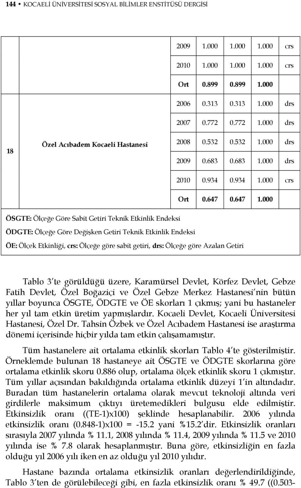 000 ÖSGTE: Ölçeğe Göre Sabit Getiri Teknik Etkinlik Endeksi ÖDGTE: Ölçeğe Göre Değişken Getiri Teknik Etkinlik Endeksi ÖE: Ölçek Etkinliği, crs: Ölçeğe göre sabit getiri, drs: Ölçeğe göre Azalan