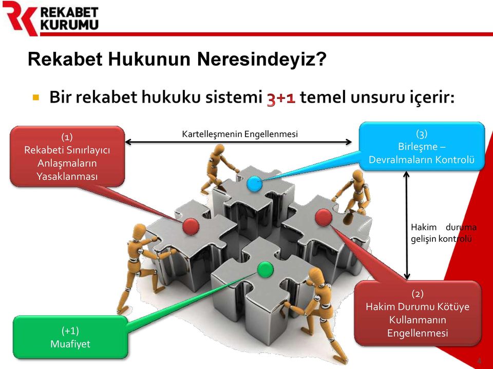 Engellenmesi (3) Birleşme Devralmaların Kontrolü Hakim duruma