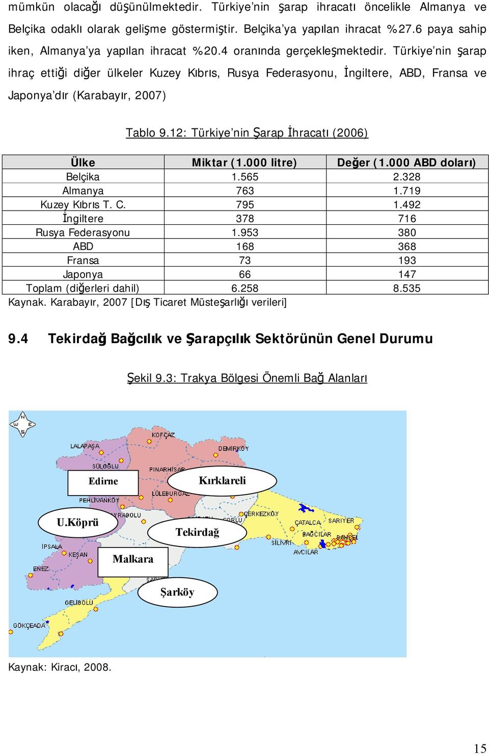 Türkiye nin şarap ihraç ettiği diğer ülkeler Kuzey Kıbrıs, Rusya Federasyonu, İngiltere, ABD, Fransa ve Japonya dır (Karabayır, 2007) Tablo 9.12: Türkiye nin Şarap İhracatı (2006) Ülke Miktar (1.