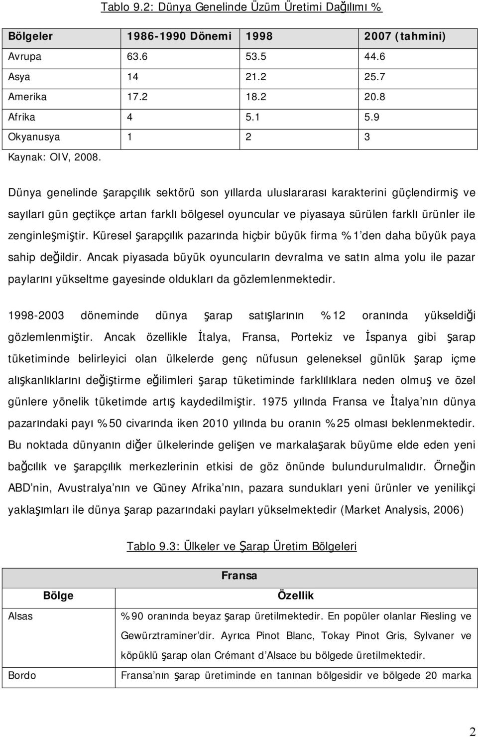 Dünya genelinde şarapçılık sektörü son yıllarda uluslararası karakterini güçlendirmiş ve sayıları gün geçtikçe artan farklı bölgesel oyuncular ve piyasaya sürülen farklı ürünler ile zenginleşmiştir.