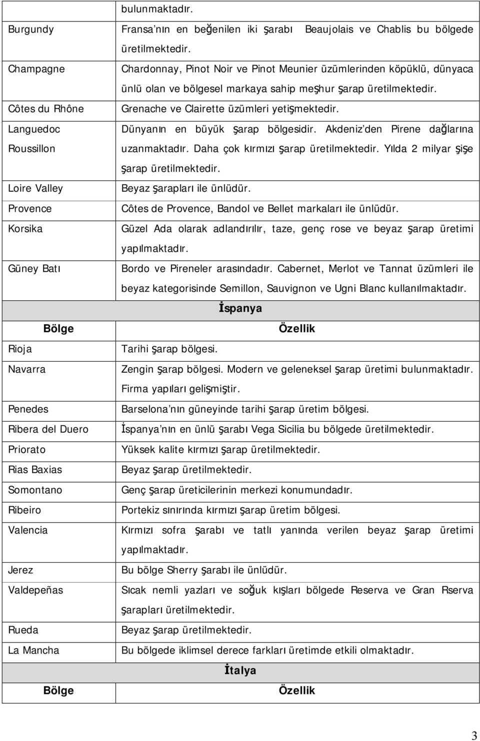 Côtes du Rhône Grenache ve Clairette üzümleri yetişmektedir. Languedoc Roussillon Dünyanın en büyük şarap bölgesidir. Akdeniz den Pirene dağlarına uzanmaktadır. Daha çok kırmızı şarap üretilmektedir.