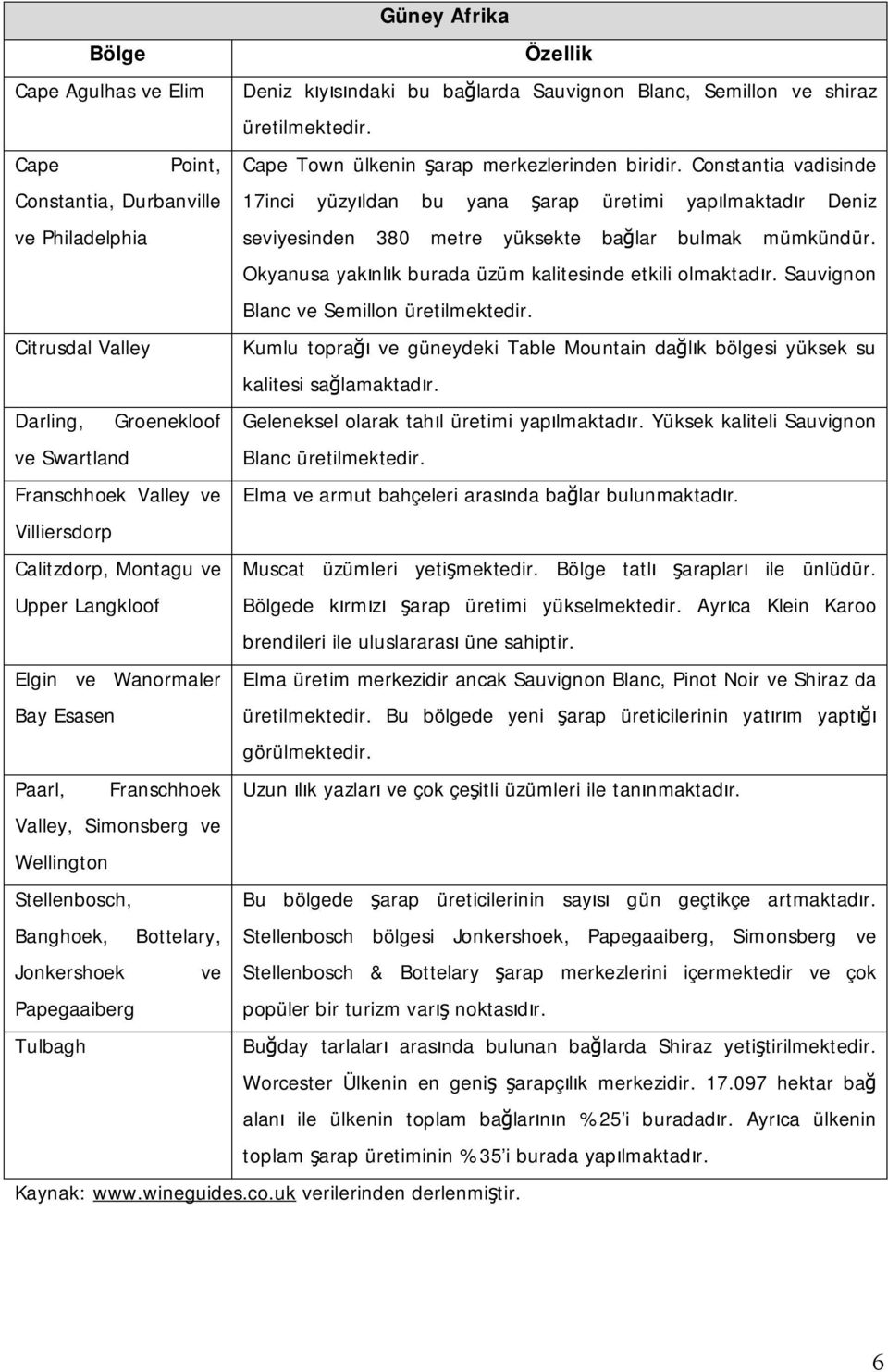 Okyanusa yakınlık burada üzüm kalitesinde etkili olmaktadır. Sauvignon Blanc ve Semillon üretilmektedir.