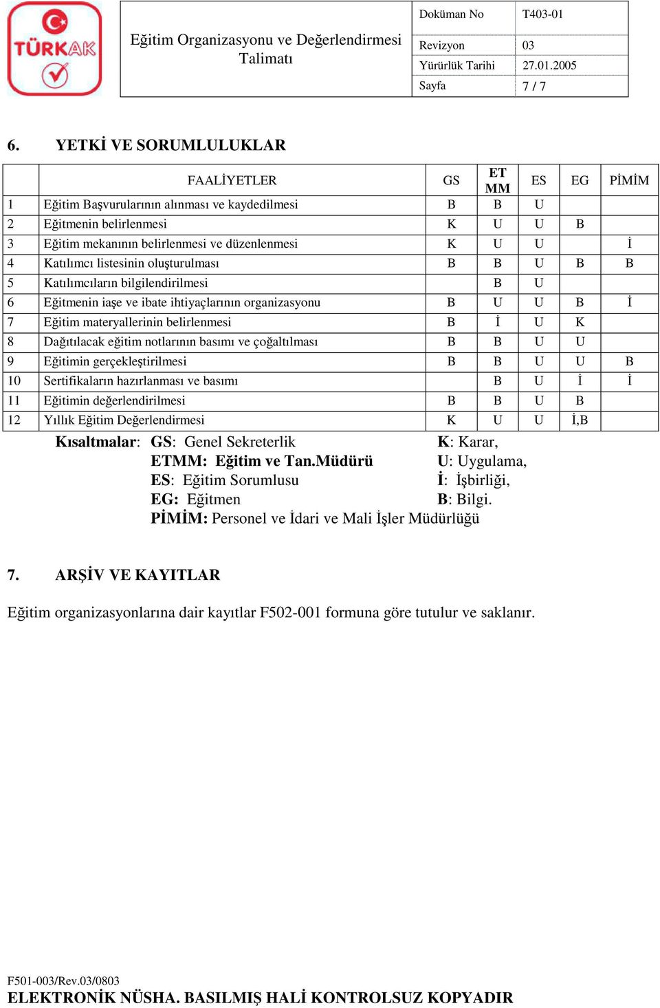 4 Katılımcı listesinin oluşturulması B B U B B 5 Katılımcıların bilgilendirilmesi B U 6 Eğitmenin iaşe ve ibate ihtiyaçlarının organizasyonu B U U B İ 7 Eğitim materyallerinin belirlenmesi B İ U K 8