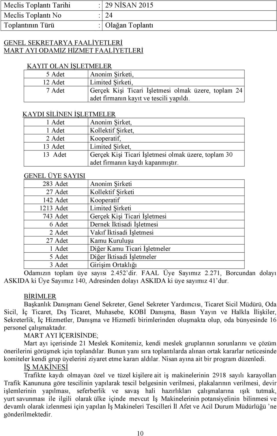 KAYDI SİLİNEN İŞLETMELER 1 Adet Anonim Şirket, 1 Adet Kollektif Şirket, 2 Adet Kooperatif, 13 Adet Limited Şirket, 13 Adet Gerçek Kişi Ticari İşletmesi olmak üzere, toplam 30 adet firmanın kaydı