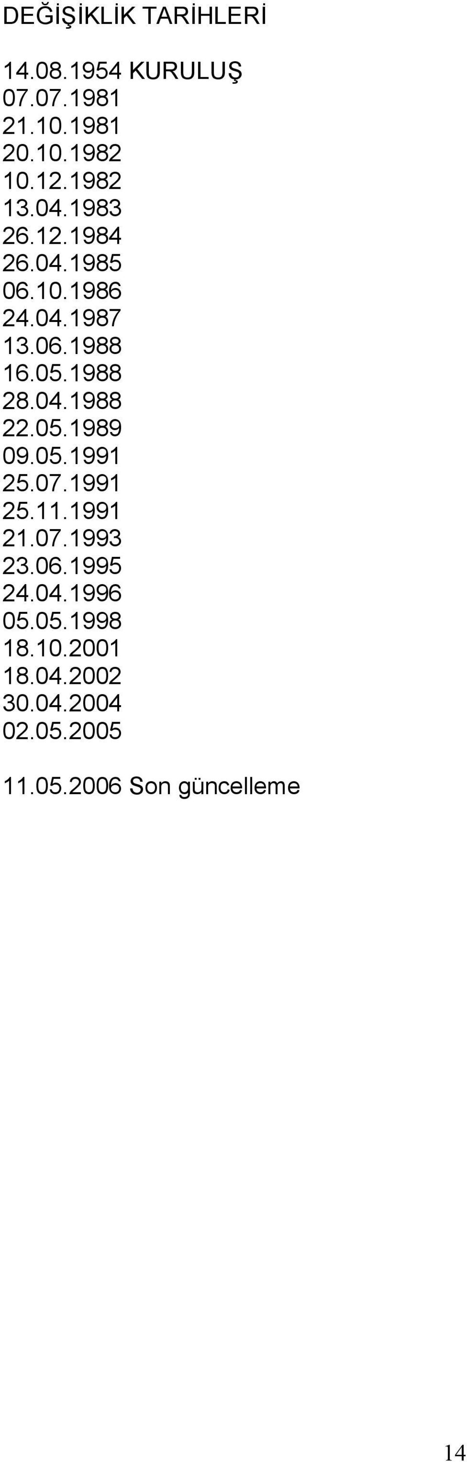 1988 28.04.1988 22.05.1989 09.05.1991 25.07.1991 25.11.1991 21.07.1993 23.06.