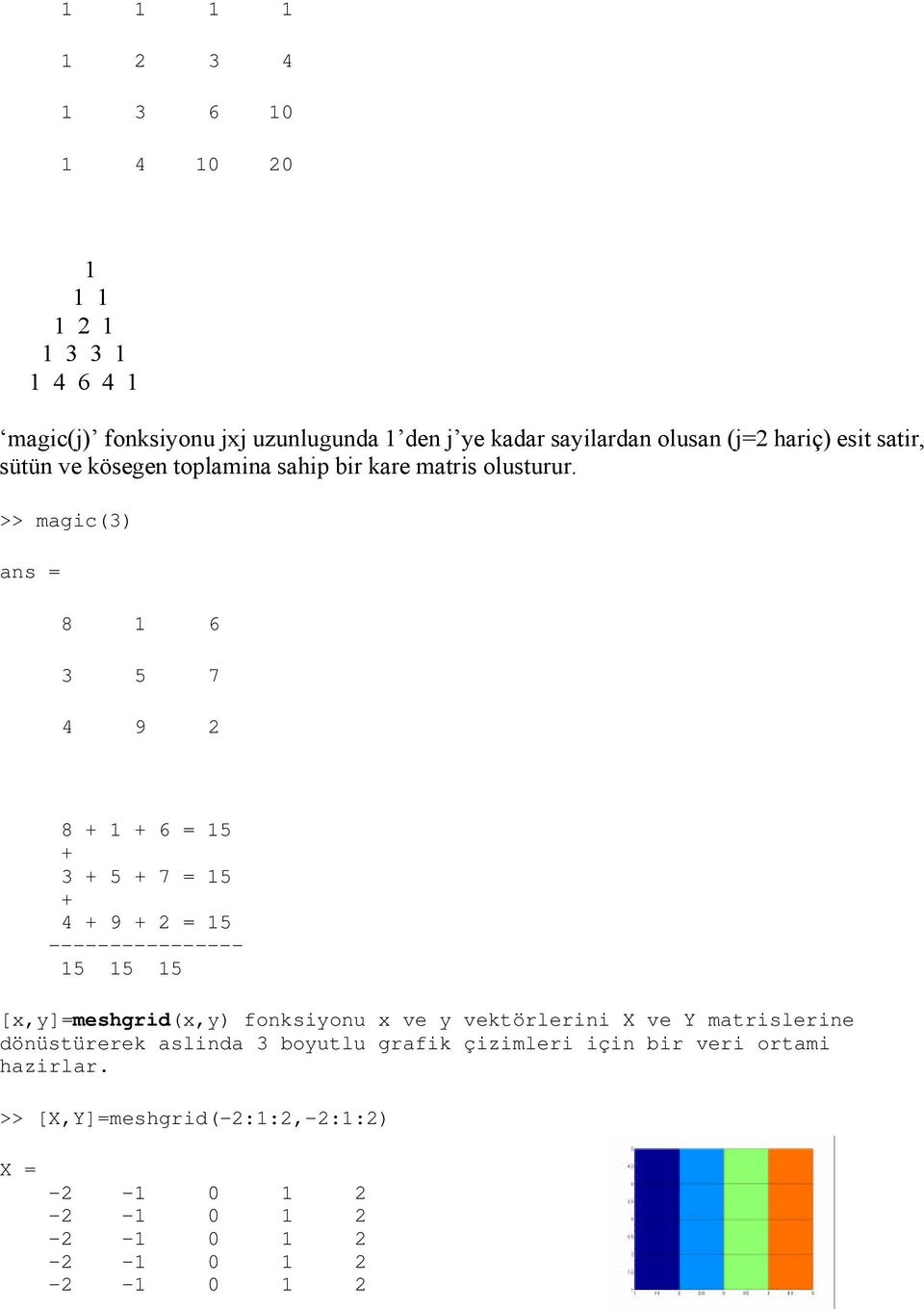 >> magic(3) 8 1 6 3 5 7 4 9 2 8 + 1 + 6 = 15 + 3 + 5 + 7 = 15 + 4 + 9 + 2 = 15 ---------------- 15 15 15 [x,y]=meshgrid(x,y) fonksiyonu x ve