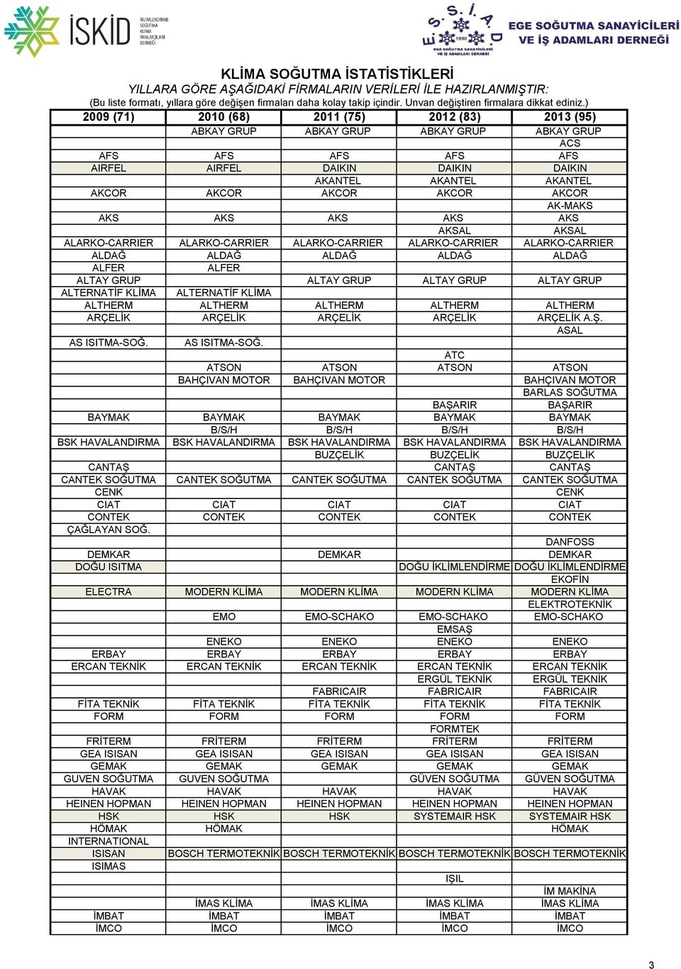 ) 29 (71) 21 (68) 211 (75) 212 (83) 213 (95) ABKAY GRUP ABKAY GRUP ABKAY GRUP ABKAY GRUP ACS AFS AFS AFS AFS AFS AIRFEL AIRFEL DAIKIN DAIKIN DAIKIN AKANTEL AKANTEL AKANTEL AKCOR AKCOR AKCOR AKCOR