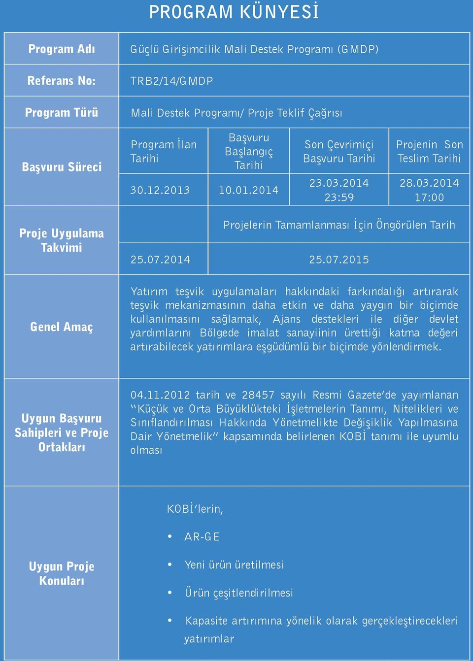 07.2014 25.07.2015 Yatırım teşvik uygulamaları hakkındaki farkındalığı artırarak teşvik mekanizmasının daha etkin ve daha yaygın bir biçimde kullanılmasını sağlamak, Ajans destekleri ile diğer devlet