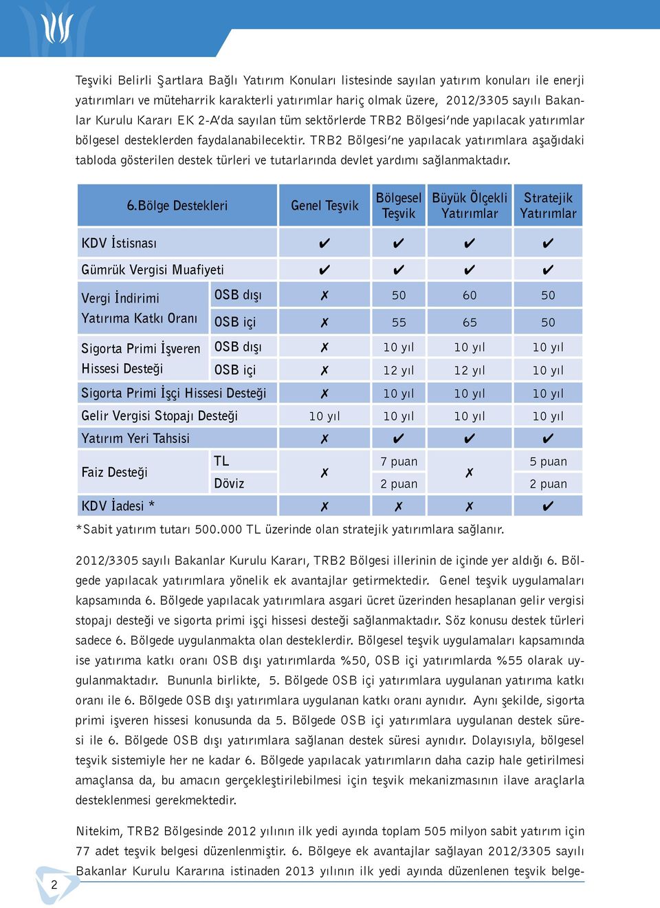 TRB2 Bölgesi ne yapılacak yatırımlara aşağıdaki tabloda gösterilen destek türleri ve tutarlarında devlet yardımı sağlanmaktadır.