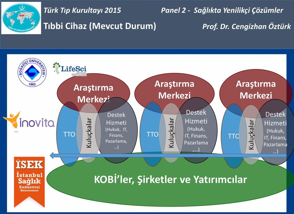 Yatırımcılar