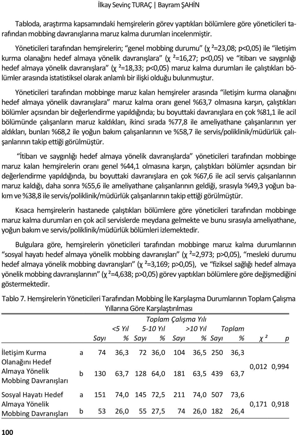 yönelik davranışlara (χ ²=18,33; p<0,05) maruz kalma durumları ile çalıştıkları bölümler arasında istatistiksel olarak anlamlı bir ilişki olduğu bulunmuştur.