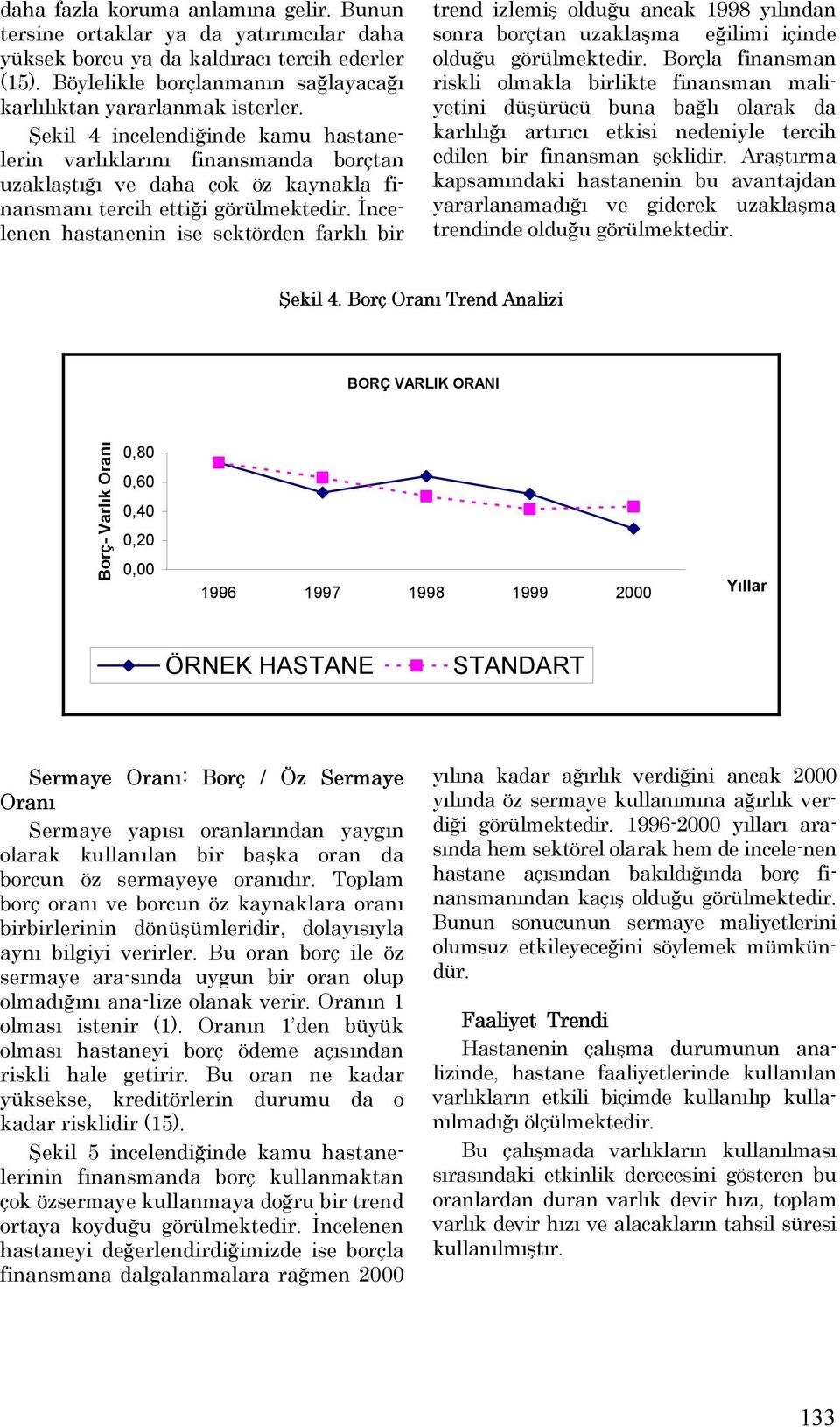 İncelenen hastanenin ise sektörden farklı bir trend izlemiş olduğu ancak 1998 yılından sonra borçtan uzaklaşma eğilimi içinde olduğu görülmektedir.