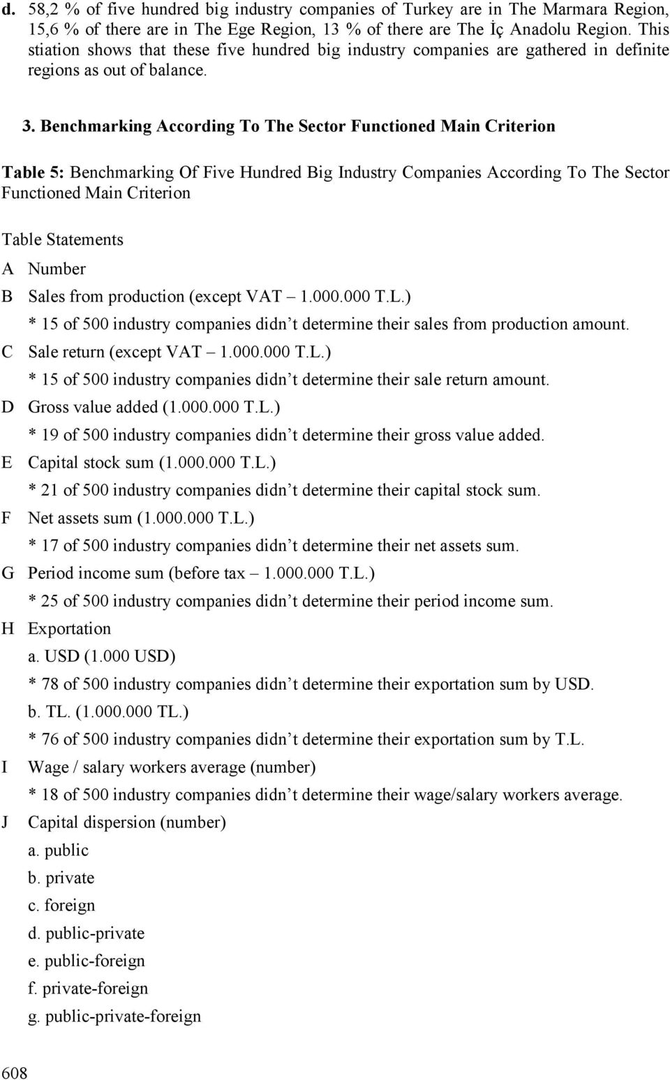 Benchmarking According To The Sector Functioned Main Criterion Table 5: Benchmarking Of Five Hundred Big Industry Companies According To The Sector Functioned Main Criterion Table Statements A Number